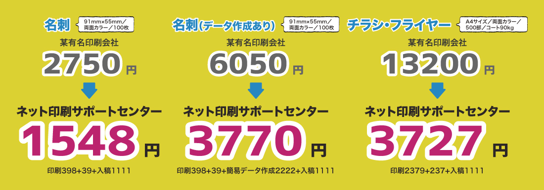 印刷費を含む料金比較